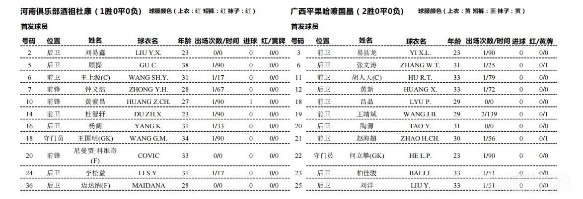 足协杯-河南vs广西首发：2外援PK全华班，王上源、顾操出战