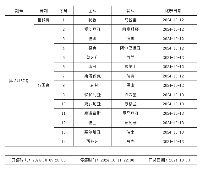 传足第24157期看点：乌拉圭主力回归 斗牛士伤兵满营